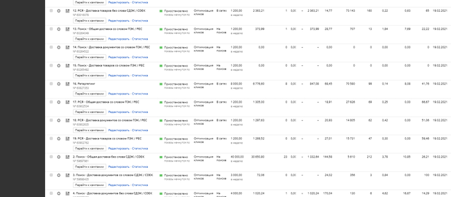 Успешно настроил и вёл рекламу в Яндекс Директ и Google Ads: