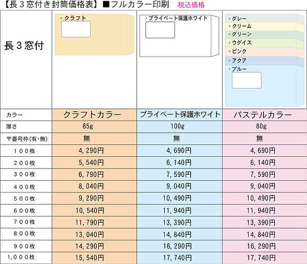 長3封窓付筒印刷価格表_フルカラー.png