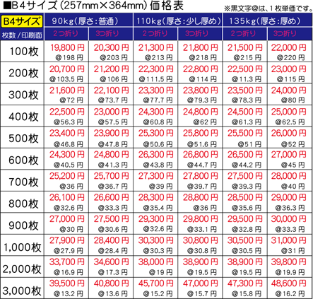 パンフレット印刷価格表_B4サイズ_2020.png