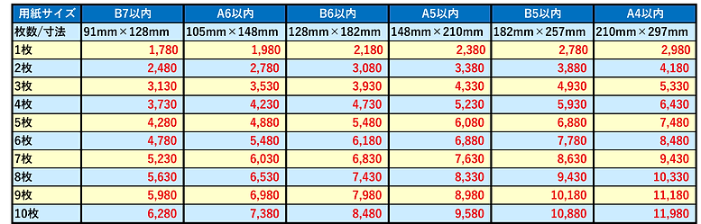 カッティングシート価格表_B7_A4.png