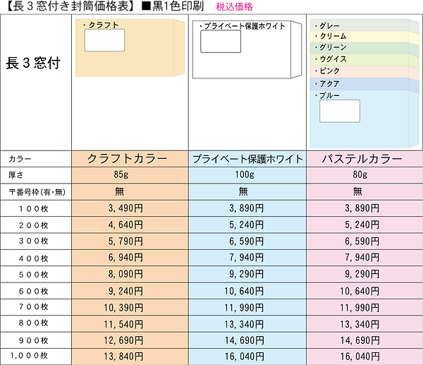 長3封窓付筒印刷価格表.png