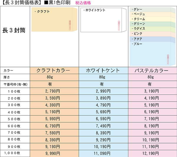長3封筒印刷価格表.png