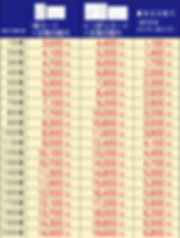 挨拶状価格表.png