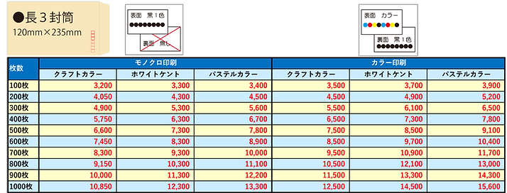 封筒_長3価格表.png