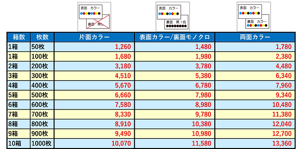 名刺価格表_カラー.png