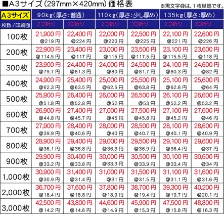 パンフレット印刷価格表_A3サイズ_2020.png