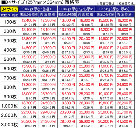チラシ印刷価格表_B4_2020.png