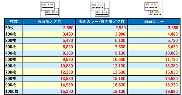 スタンプカード価格表.png