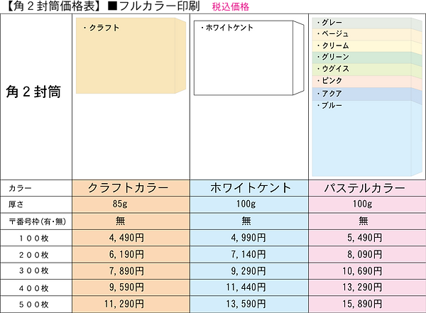 角2封筒印刷価格表_フルカラー.png
