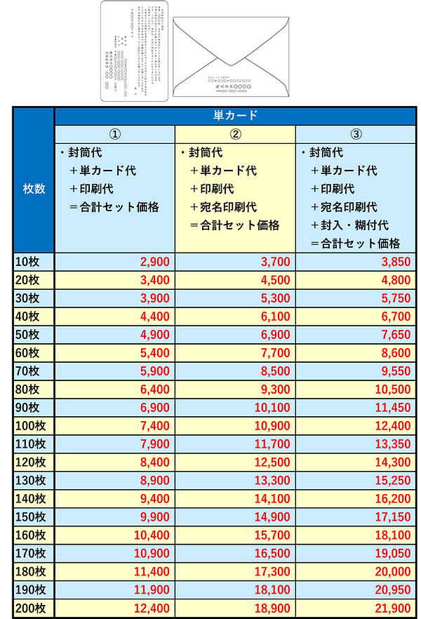 挨拶状_単カード価格表.png