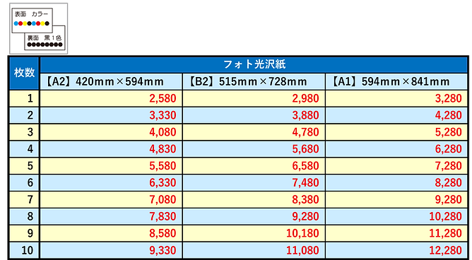 ポスター_フォト光沢紙紙価格表.png