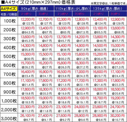パンフレット印刷価格表_A4サイズ_2020.png