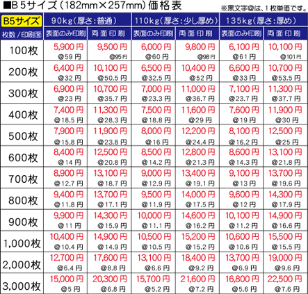 チラシ印刷価格表_B5_2020.png