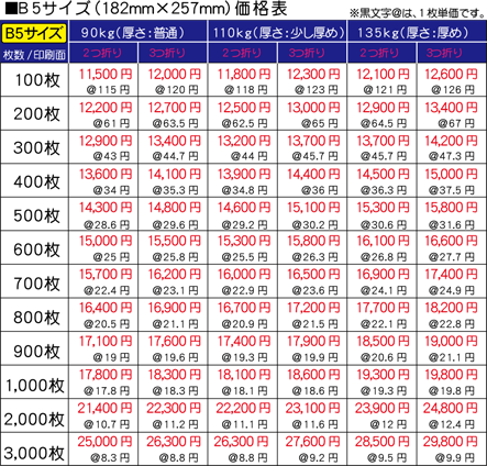 パンフレット印刷価格表_B5サイズ_2020.png