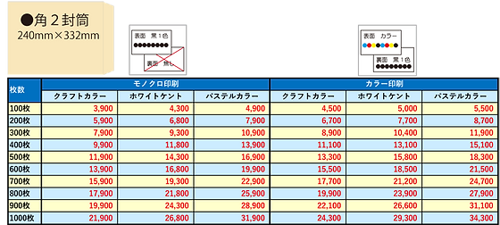 印刷のkds 封筒印刷 作成 瀬戸市 尾張旭市 春日井市 長久手市 名古屋市 日進市 豊田市 小牧市 多治見市 印刷のkds 封筒印刷 作成 瀬戸市 尾張旭市 春日井市 長久手市 名古屋市 日進市 豊田市 小牧市 多治見市