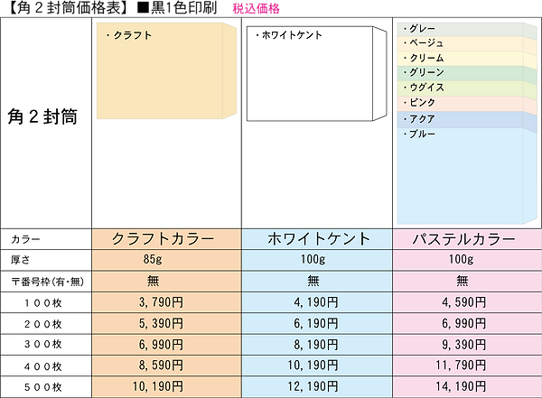 角2封筒印刷価格表.png