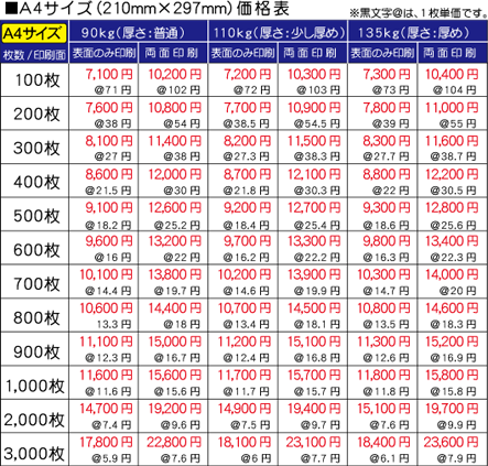 チラシ印刷価格表_A4_2020.png