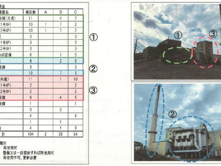 桶川市ごみ処理施設の現状と広域処理に向けた方向性