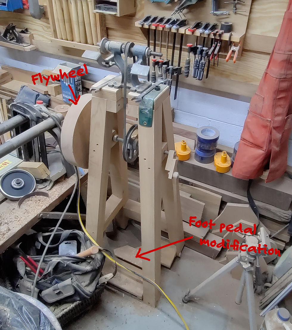 Picture pointing out the foot pedal modification and wooden flywheel on the left side