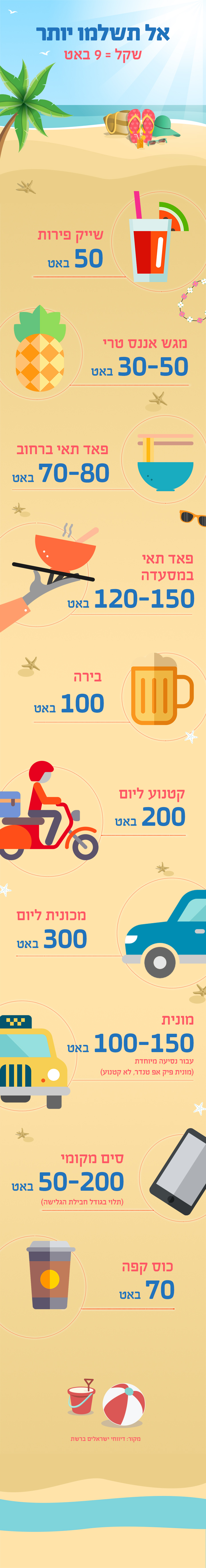 כסף בתאילנד