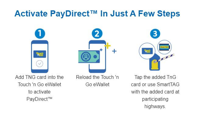 activate paydirect
