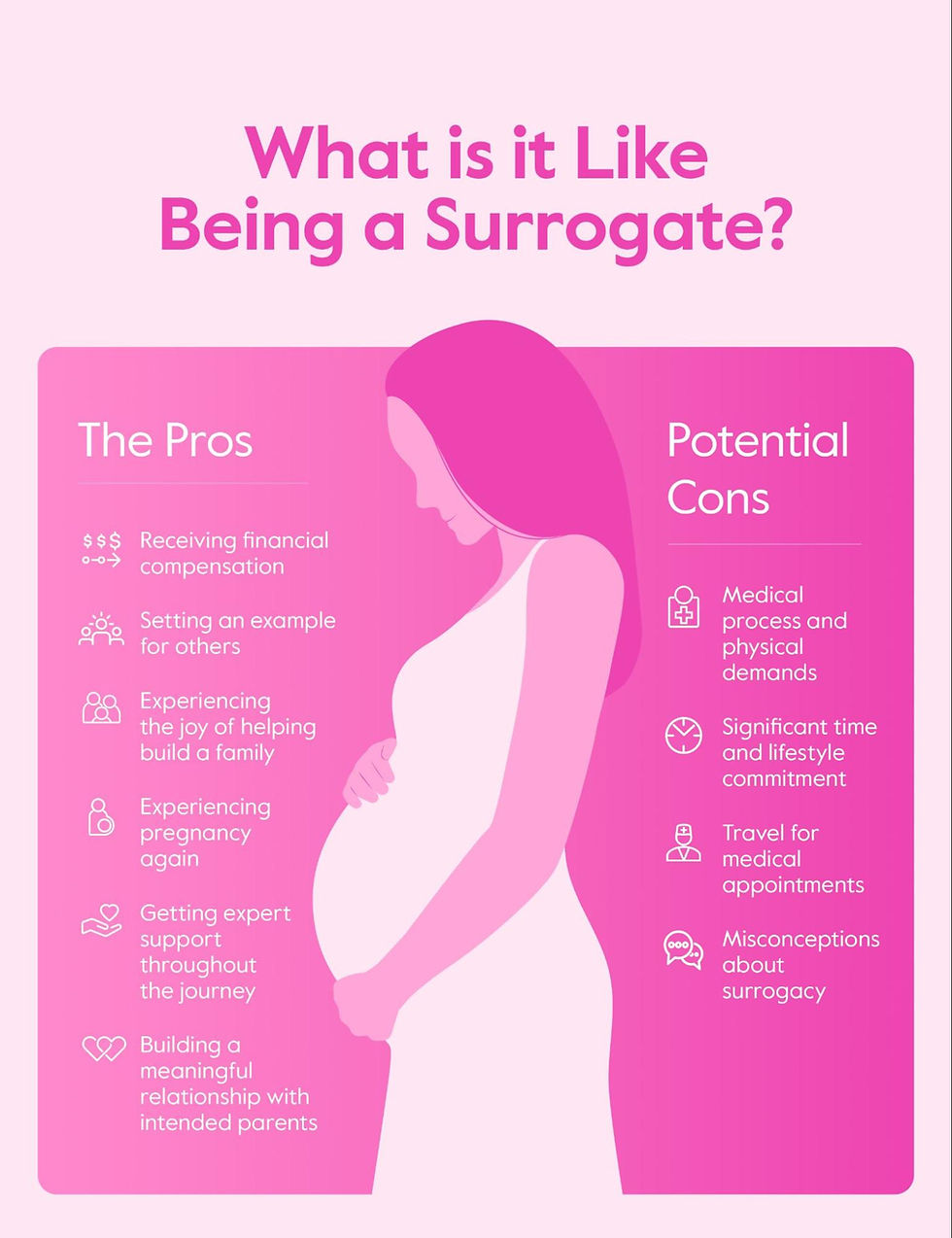 Pros and Cons of being a Surrogate chart