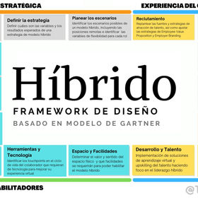 #Artículo: Híbrido: Framework de Diseño, basado en el modelo de Gartner