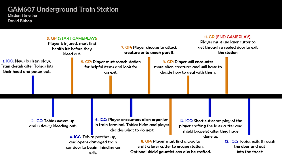 Assignment_2_1_David_Bishop_Timeline