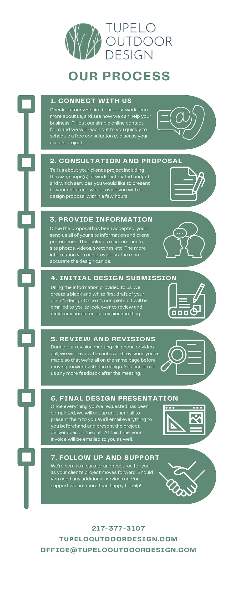 Our Process | TupeloOutdoorDesign