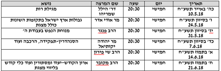 מועצה דתית אורנית - בתי כנסת