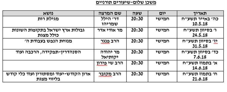 מועצה דתית אורנית - בתי כנסת