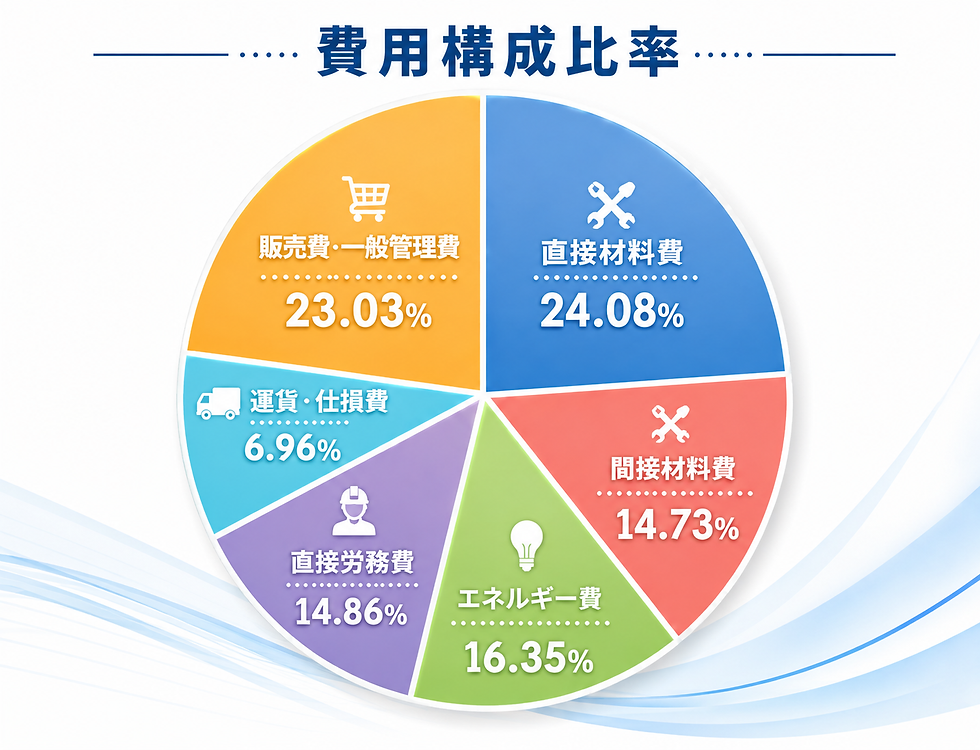 透明性の高い見積