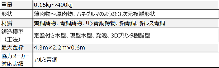 銅合金
