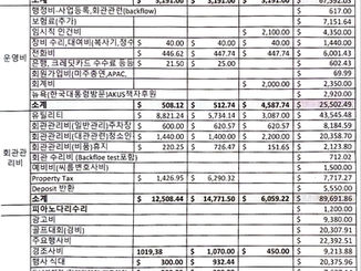 애틀랜타한인회 이홍기회장, 2023년 마지막 재정보고서 분석. 본인이 작성한 거짓말 증거자료, 포레스텔라 공연 제보