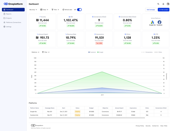 Active Dashboard new today (1).png