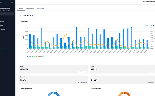 Deelio-Content-Commerce-Suite-07-28-2025_01_05_PM.png