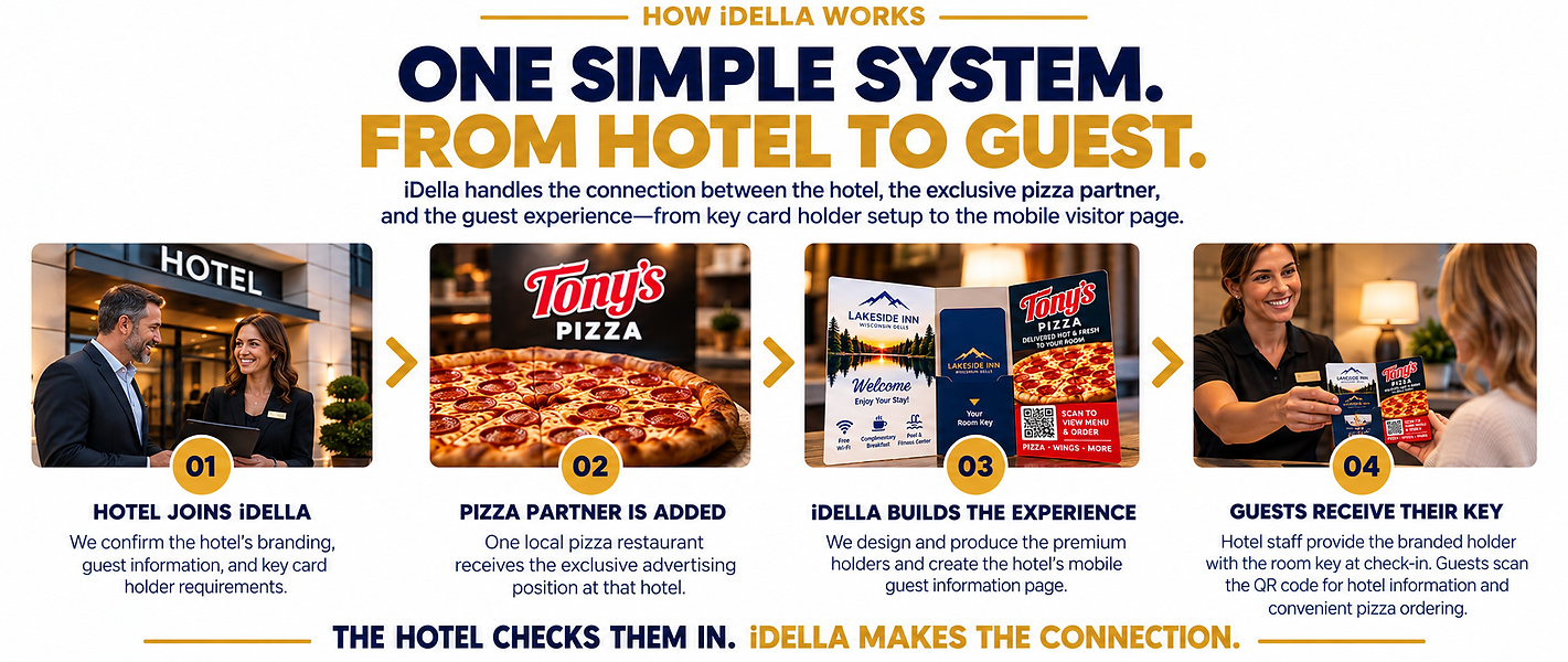 Exclusive pizza restaurant advertisement on a hotel key card holder reaching guests during their stay.