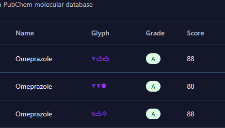 My Personal Cancer Drug Factory, QuantumCURE Citizen Scientist Portal Just Hit a Major Milestone