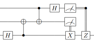 How to write a program on a quantum computer?