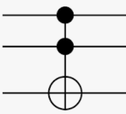 quantum computing timeline The 80s.
