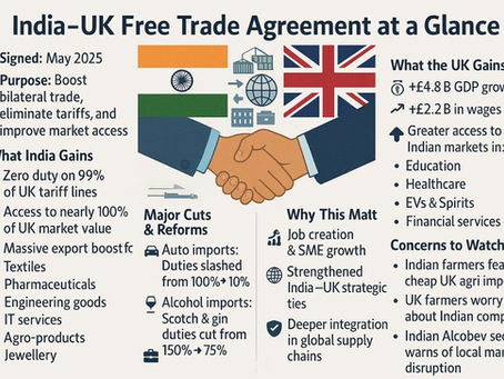 India–UK Free Trade Agreement: A Strategic Leap into the Future