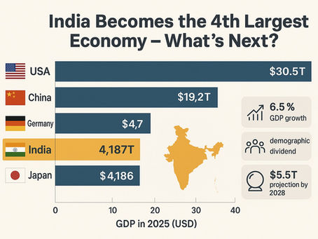 India Overtakes Japan: The Dawn of a New Economic Era