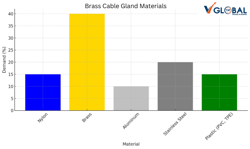 Brass Cable Glands Materials