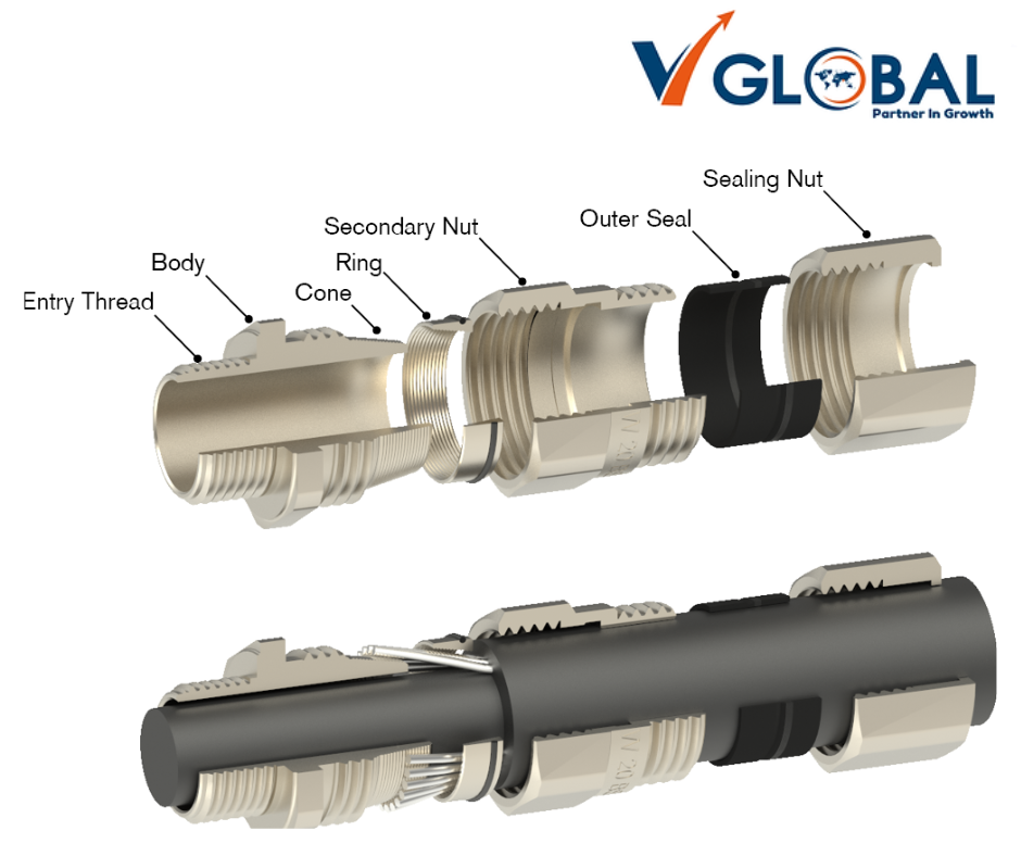 Small but mighty: innovative cable glands for the rail industry