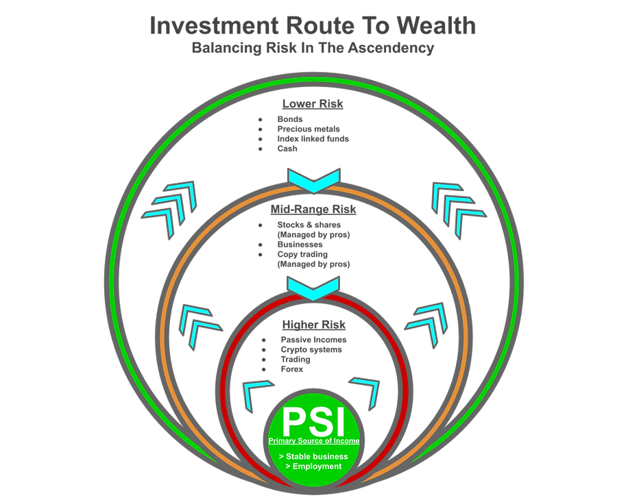 Wealth Solar System Model.png