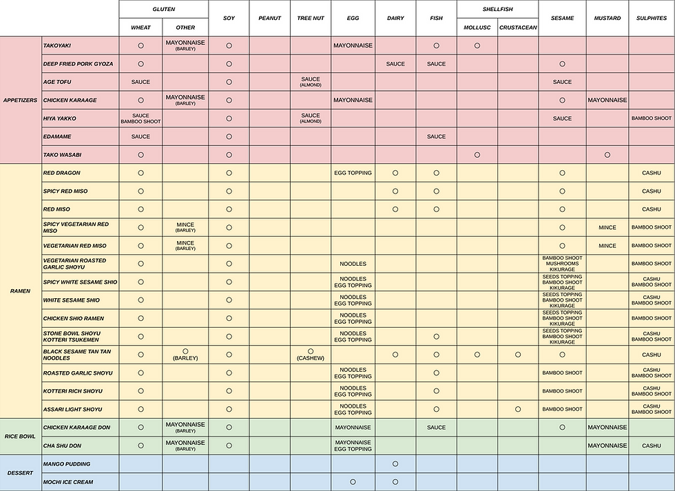 Master Allergen Chart 7_21_2025 - Google Sheets.png