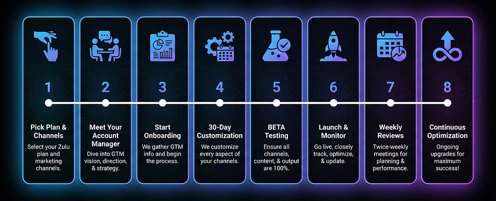 TZM Process2_12_21_25.png