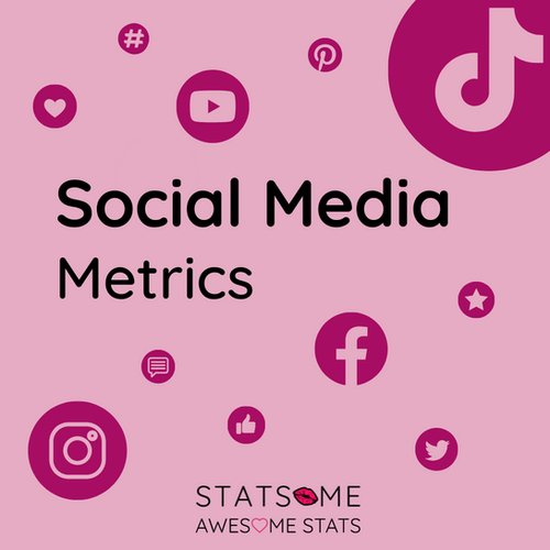 Social Metrics June 2022 Statsome Data Store