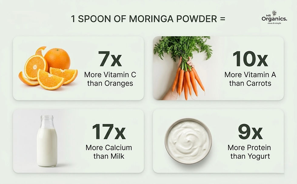 MR Organics Organic Moringa Powder for wellness