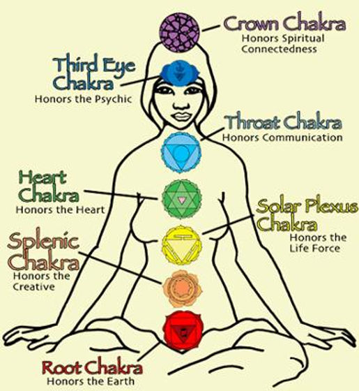 What does the yellow chakra mean?